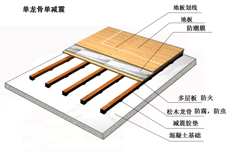 单龙骨单减震结构(详细浏览）