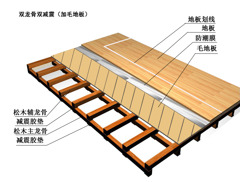 双龙骨加毛地板结构(详细浏览）